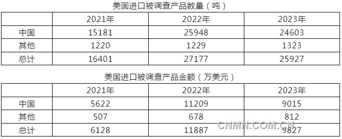 中国有色金属工业协会党委副书记范顺科出席美国对华一次性铝制餐具反倾销反补贴原审调查案情通报会