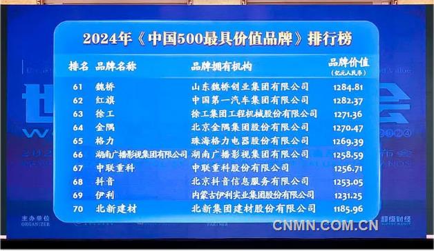品牌价值1284.81亿元 “魏桥”连续21年入选中国500最具价值品牌