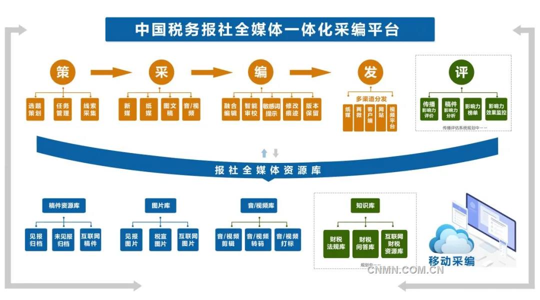 技術先行，專屬定制，用戶爲本——第二屆中國行業媒體融合發展創新案例技術應用類案例解析
