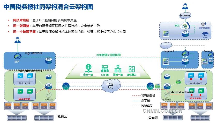 技術先行，專屬定制，用戶爲本——第二屆中國行業媒體融合發展創新案例技術應用類案例解析