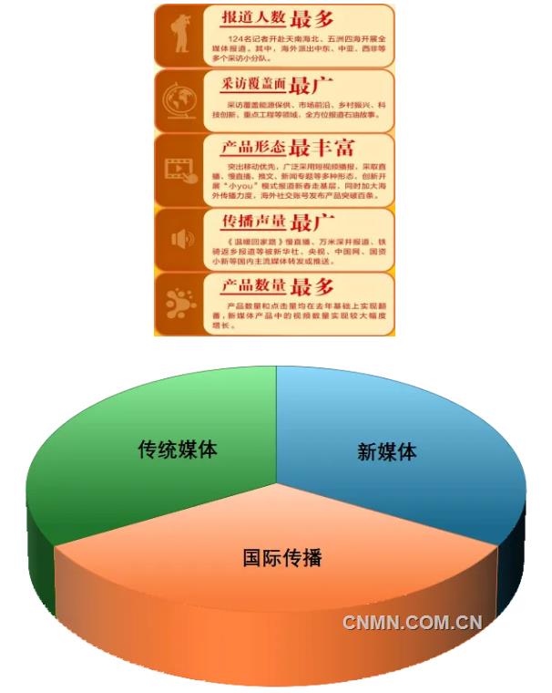 脚踩大地深入基层一线 融合创新讲好石油故事