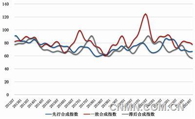 中國鉛鋅產業月度景氣指數報告（2024年7月）