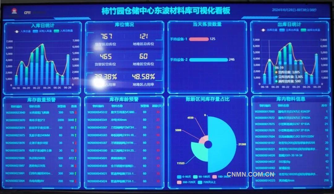 柿竹园公司首个智能化仓储项目建成运行