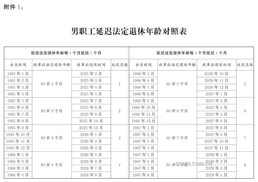 全國人民代表大會常務委員會關於實施漸進式延遲法定退休年齡的決定