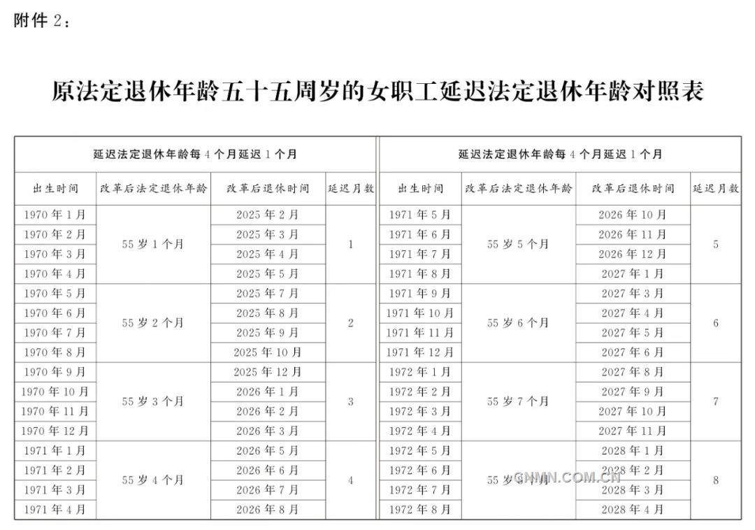 全國人民代表大會常務委員會關於實施漸進式延遲法定退休年齡的決定
