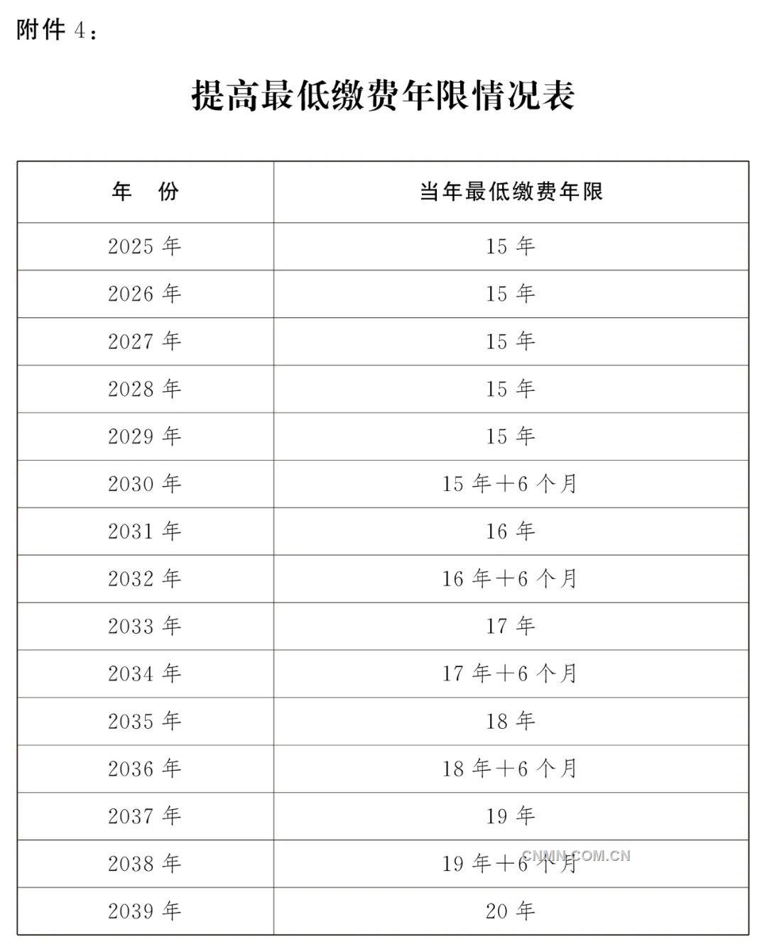 全國人民代表大會常務委員會關於實施漸進式延遲法定退休年齡的決定