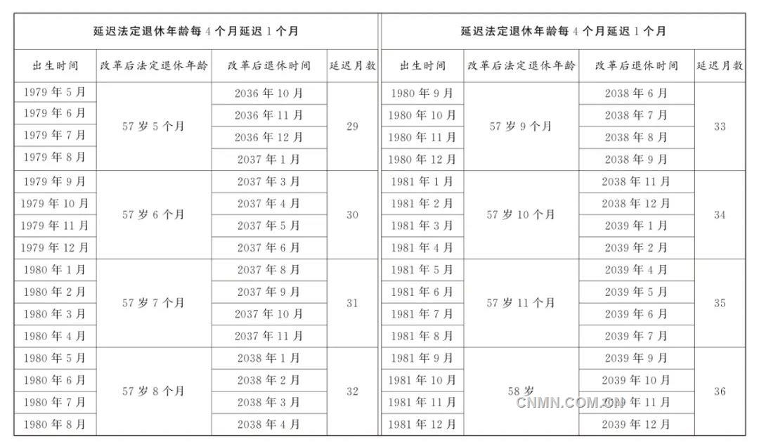 全國人民代表大會常務委員會關於實施漸進式延遲法定退休年齡的決定