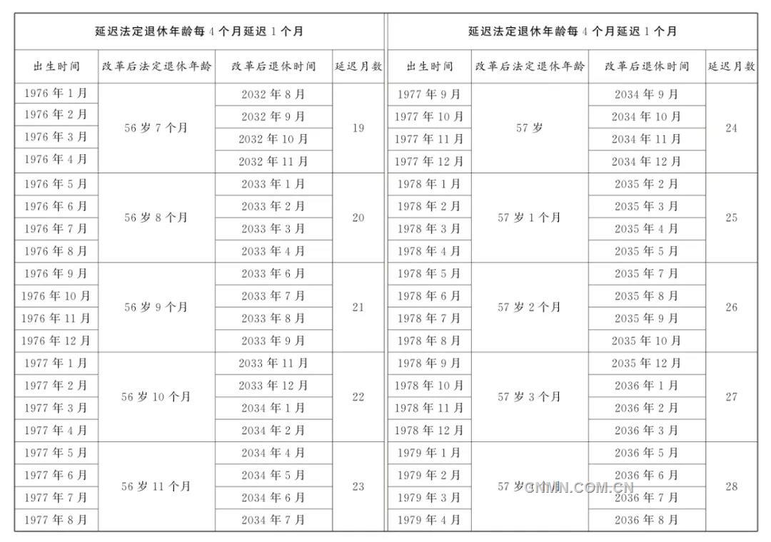 全國人民代表大會常務委員會關於實施漸進式延遲法定退休年齡的決定