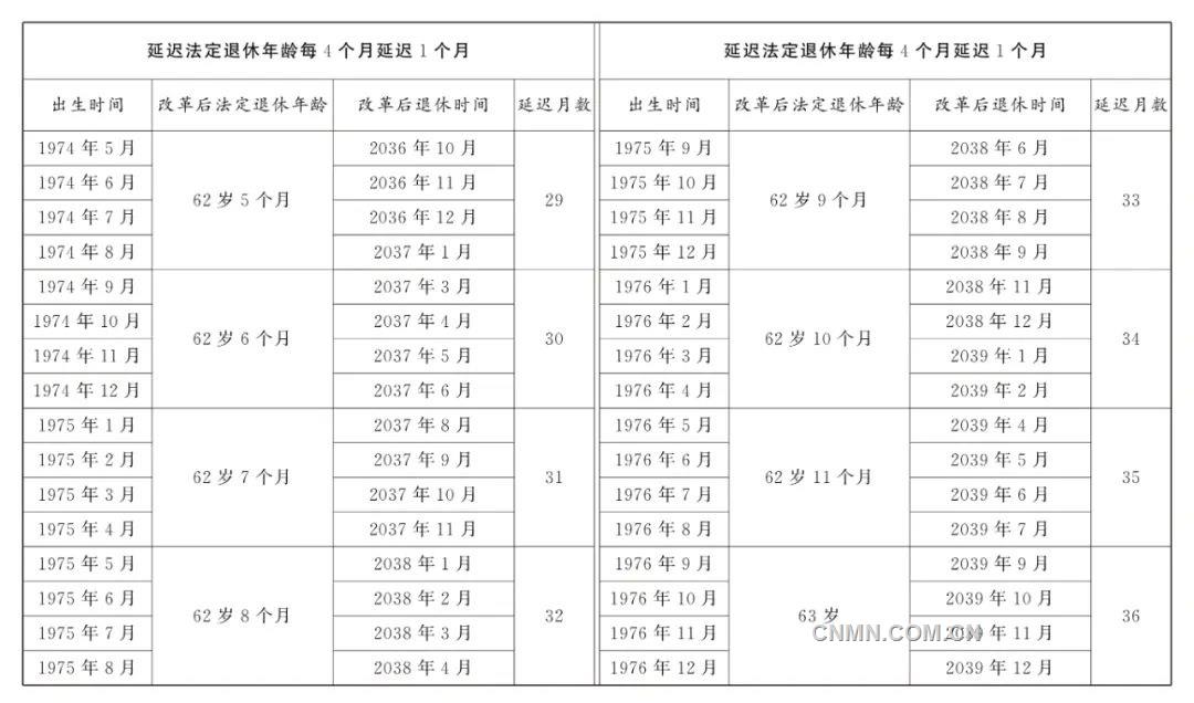 全國人民代表大會常務委員會關於實施漸進式延遲法定退休年齡的決定