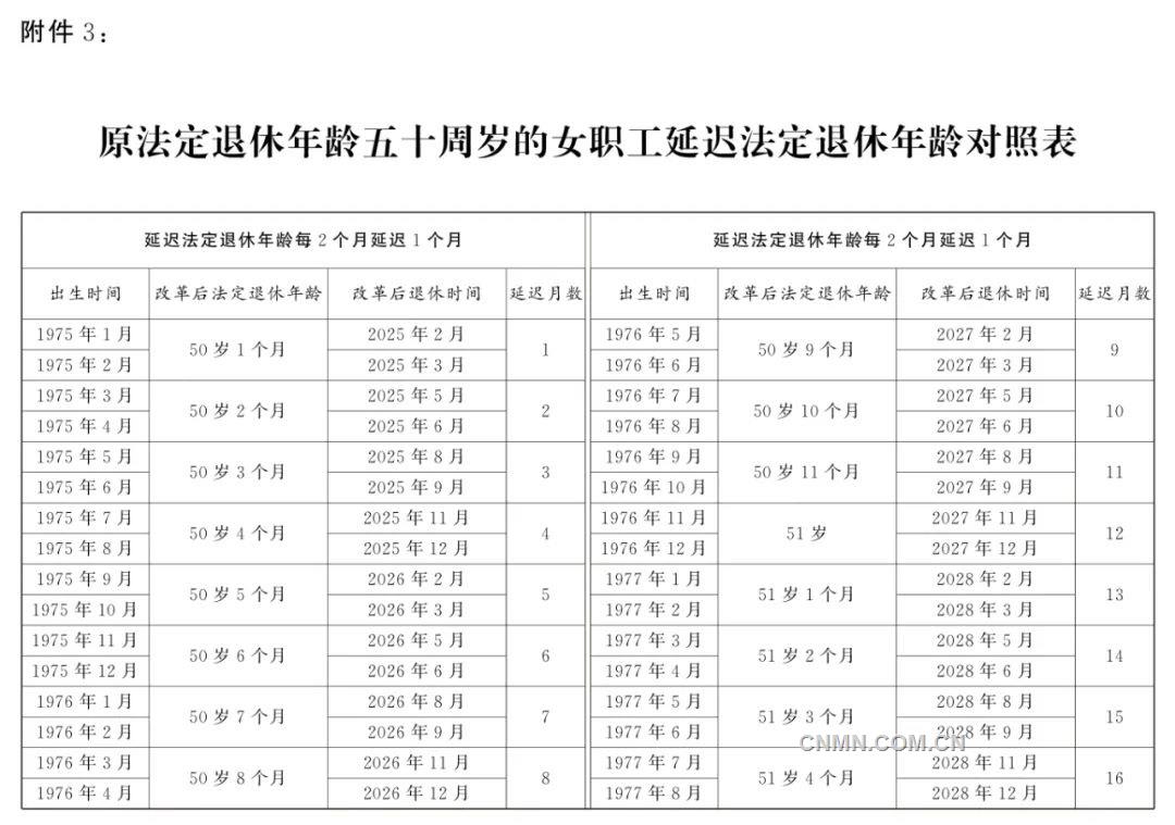 全國人民代表大會常務委員會關於實施漸進式延遲法定退休年齡的決定