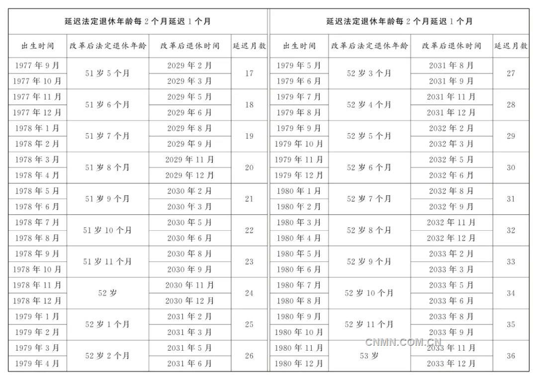 全國人民代表大會常務委員會關於實施漸進式延遲法定退休年齡的決定