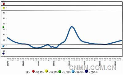 中国有色金属产业月度景气指数报告（2024年8月）