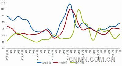 中国有色金属产业月度景气指数报告（2024年8月）
