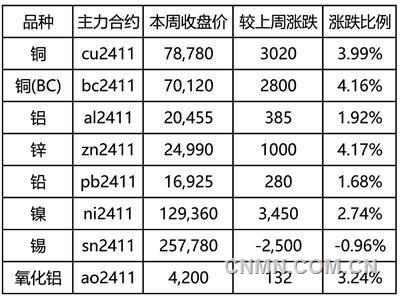 鄭州鋁業舉行質量故事演講比賽