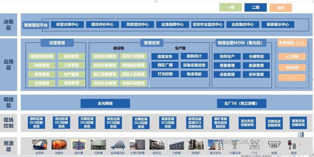 广西广投北海绿色生态铝项目：数字赋能 智绘未来新高度