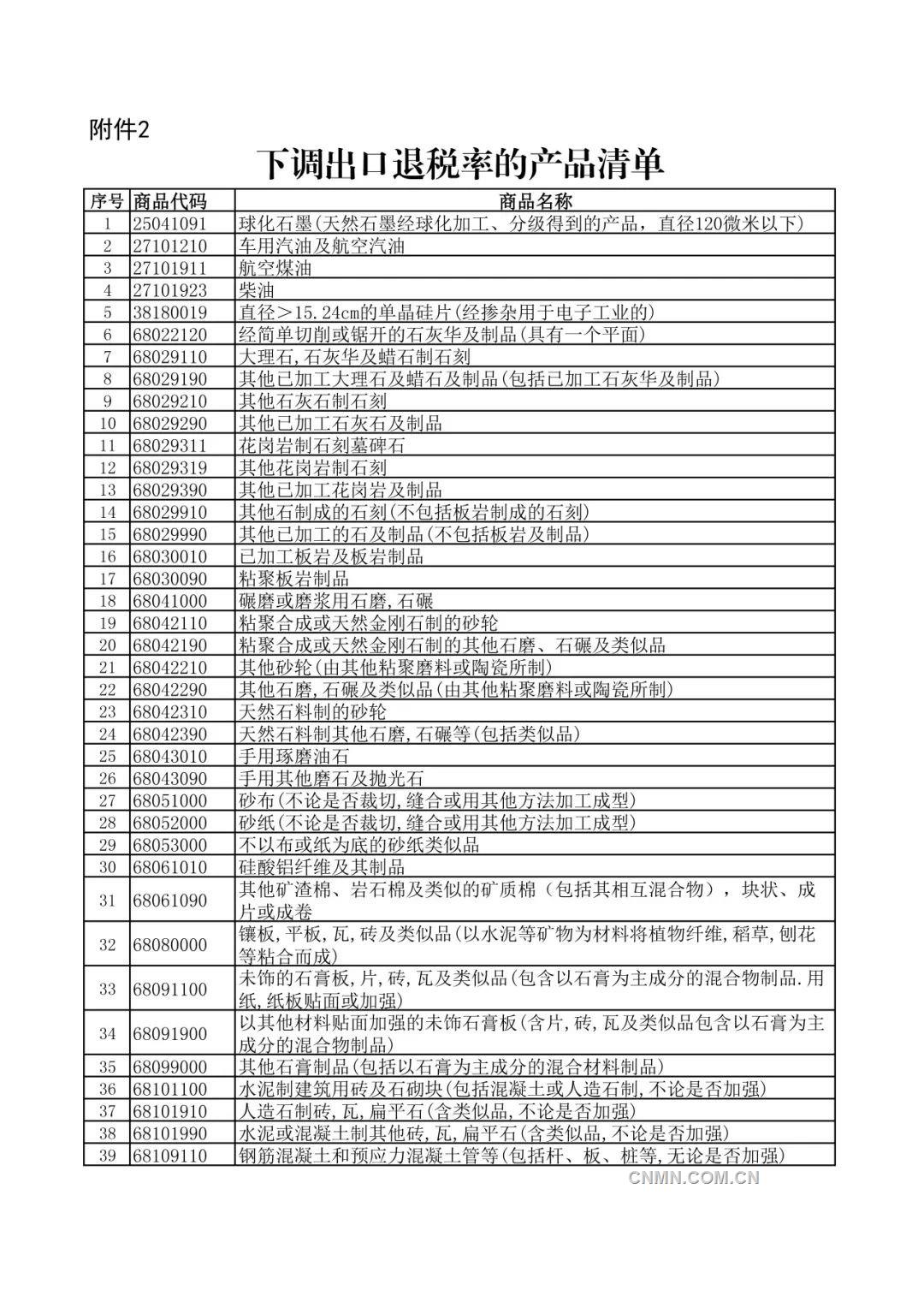 關於調整出口退稅政策的公告