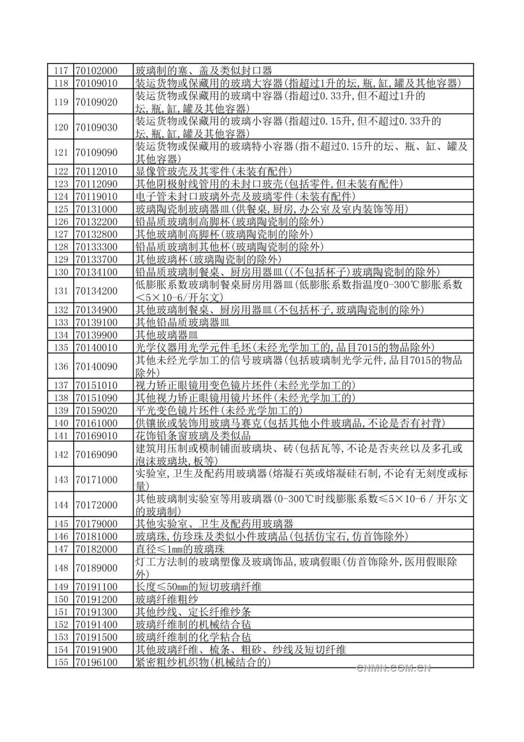 關於調整出口退稅政策的公告
