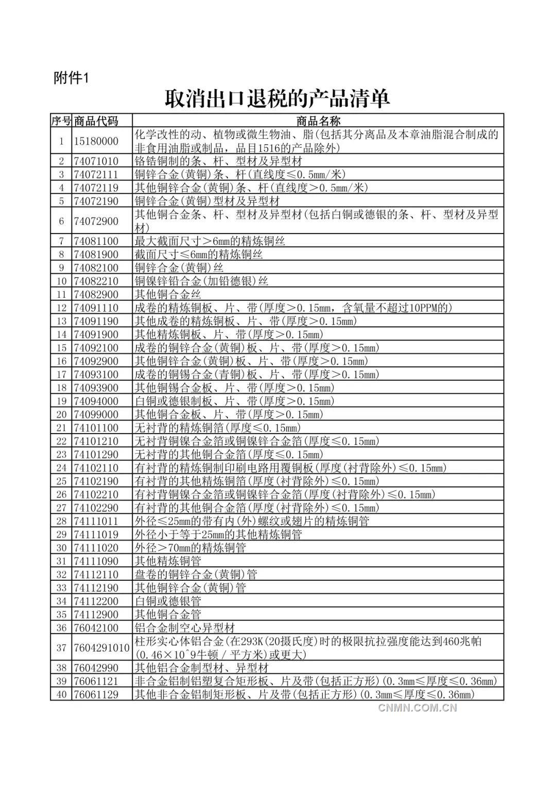 關於調整出口退稅政策的公告