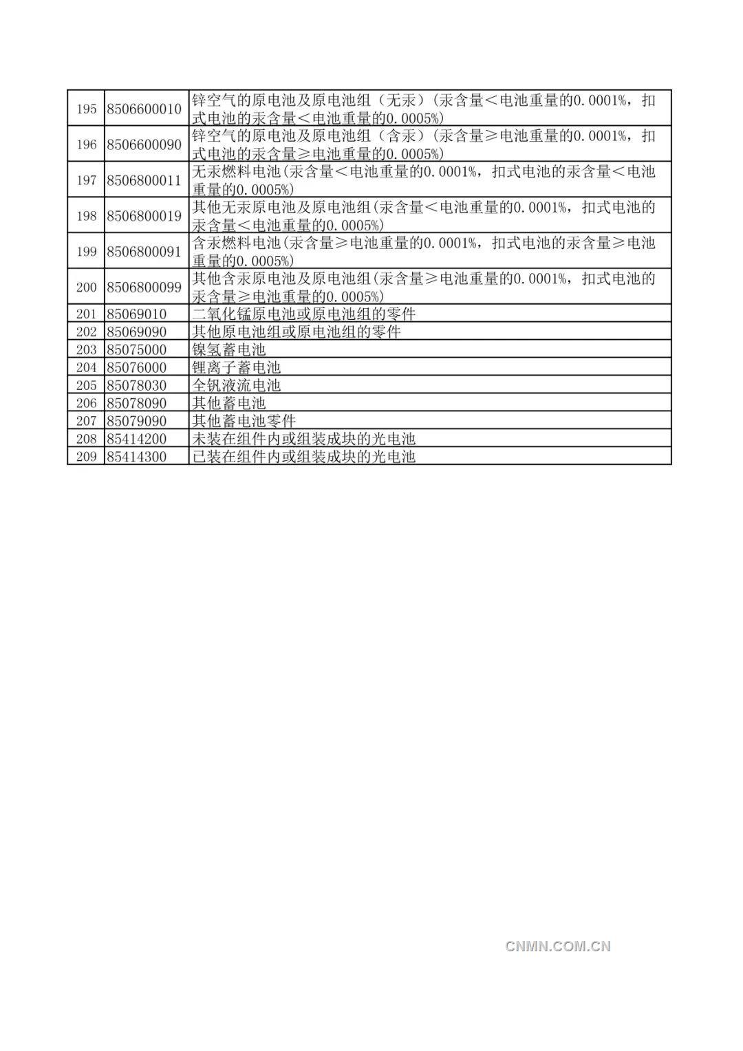 關於調整出口退稅政策的公告