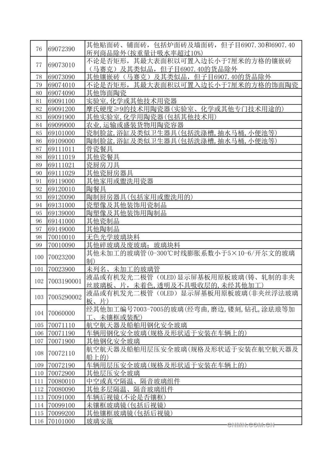 關於調整出口退稅政策的公告