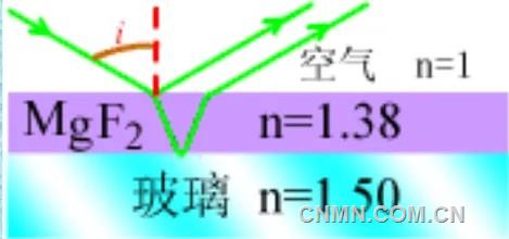 科普 | 什麼是光伏玻璃？