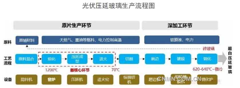 科普 | 什麼是光伏玻璃？