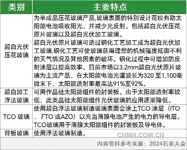 科普 | 什麼是光伏玻璃？