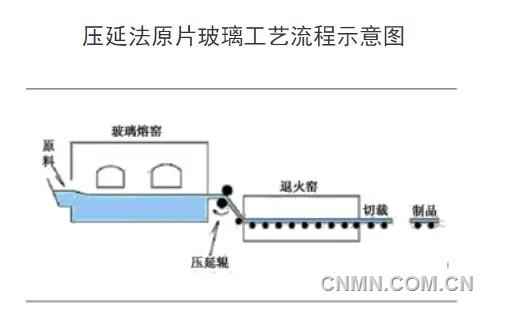 科普 | 什麼是光伏玻璃？
