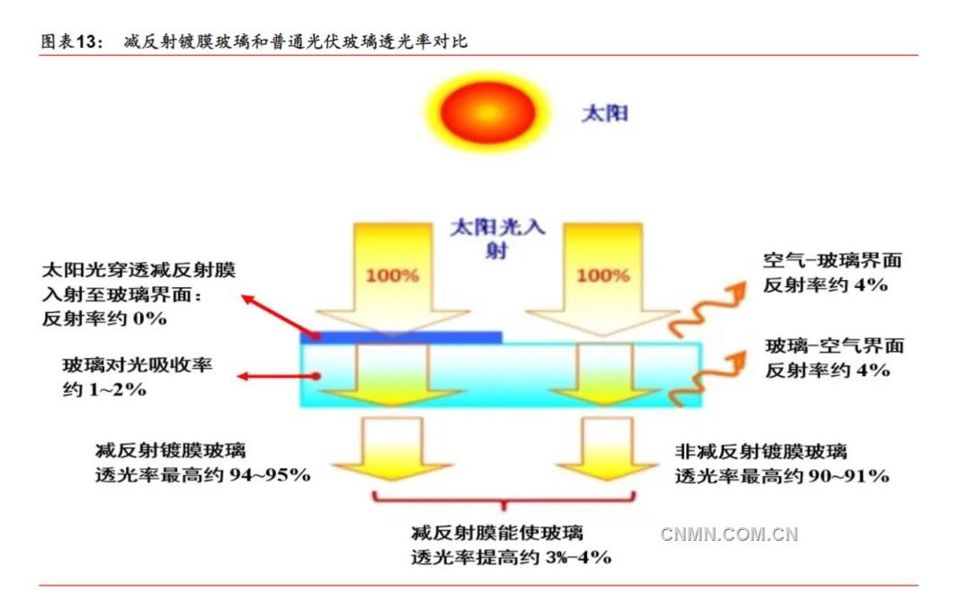 科普 | 什麼是光伏玻璃？