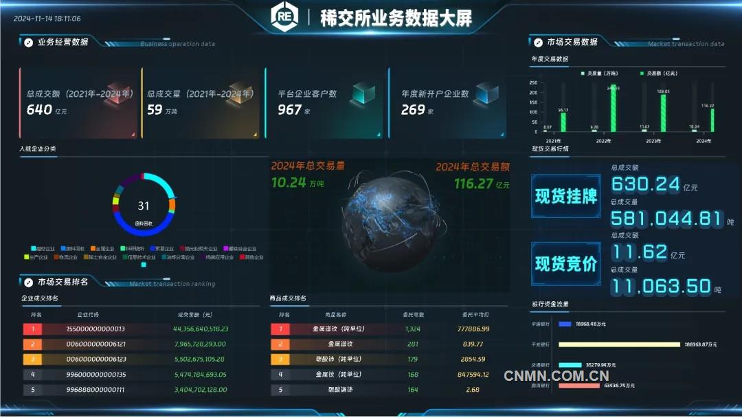 稀交所今年前十個月交易量突破10萬噸 交易額破百億