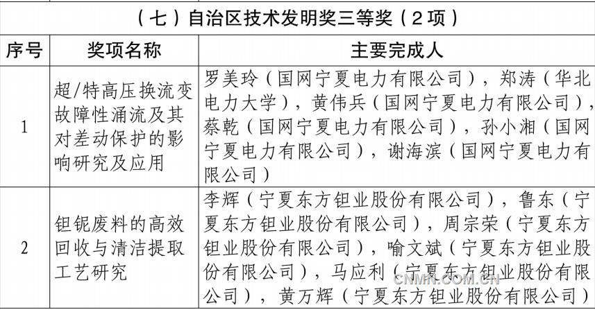 中色东方6项科技成果荣获自治区科学技术奖
