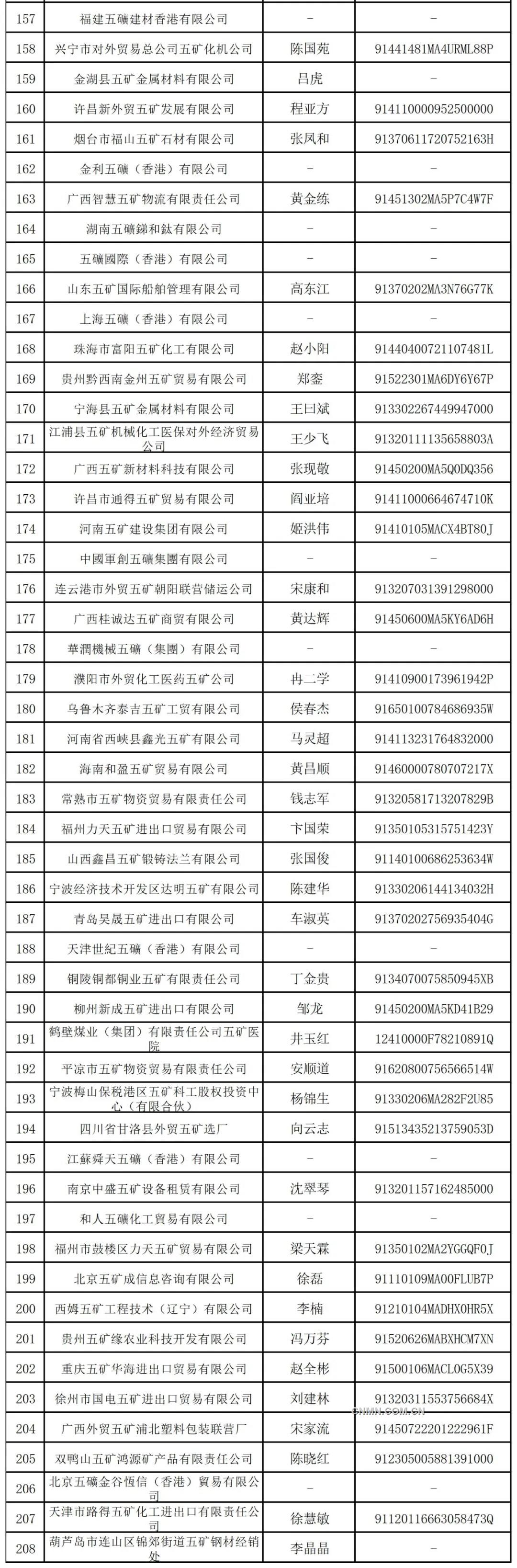 中國五礦發布聲明！