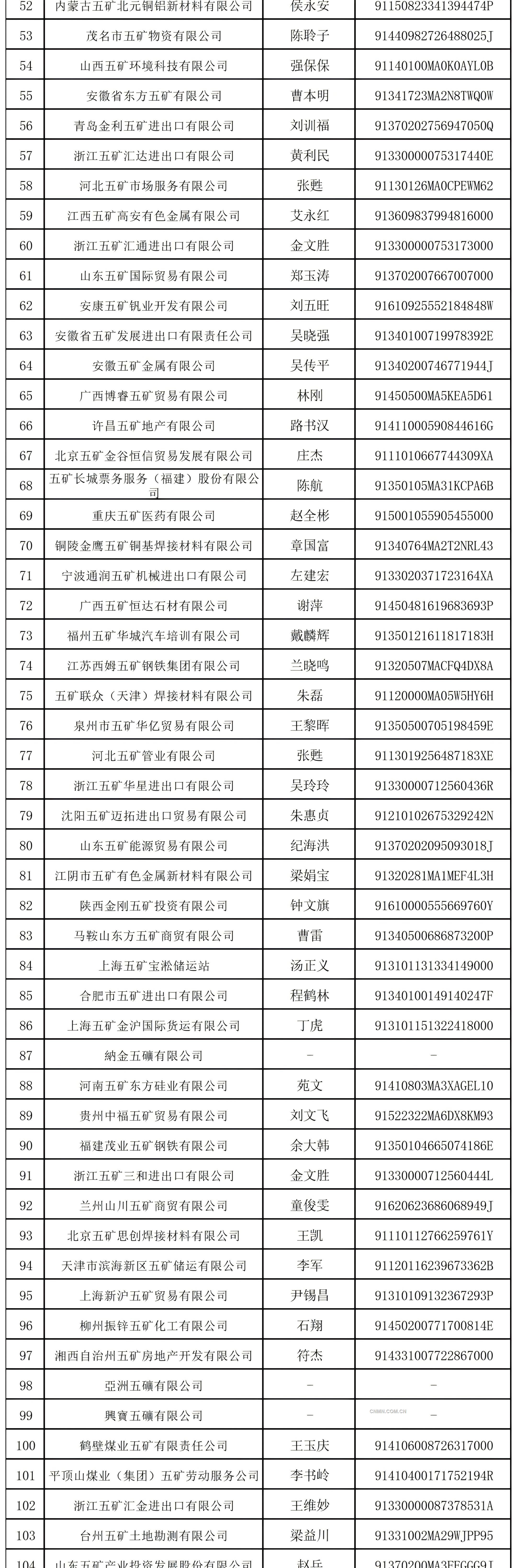 中國五礦發布聲明！