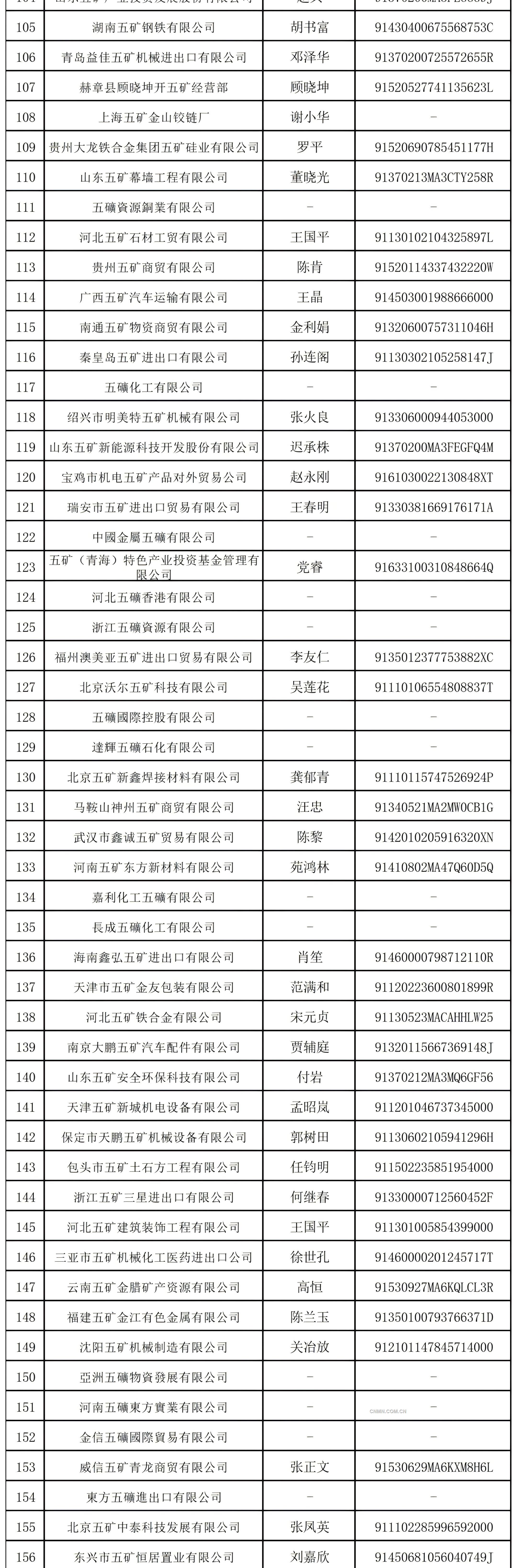 中國五礦發布聲明！