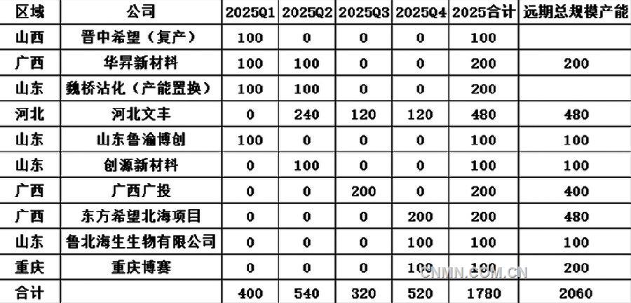 氧化铝2