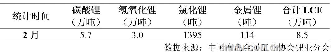表 1   2月份我国锂盐产量