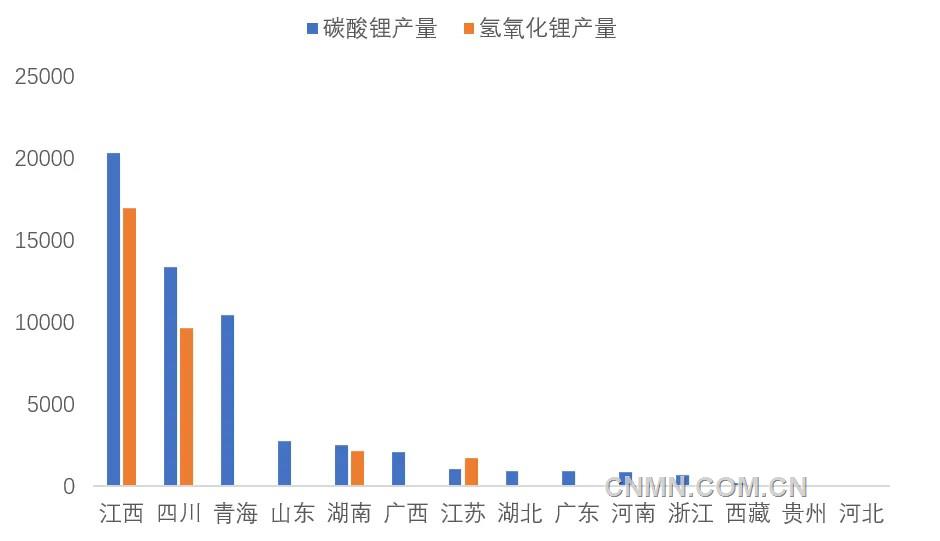 图 2   2月份我国各省（区域）碳酸锂和氢氧化锂产量（吨）