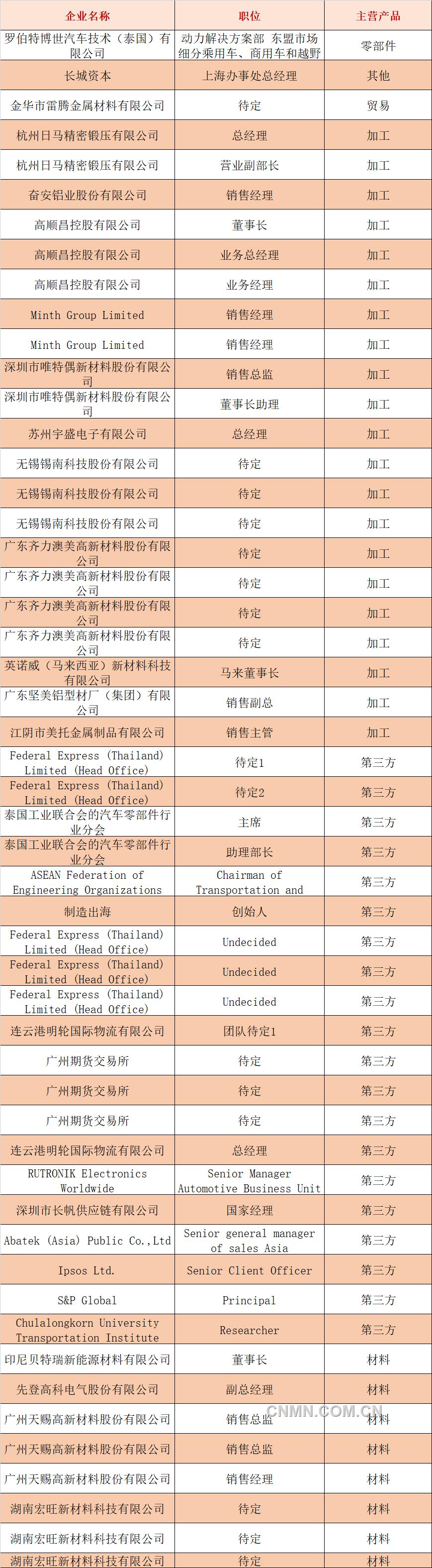 参会名单2