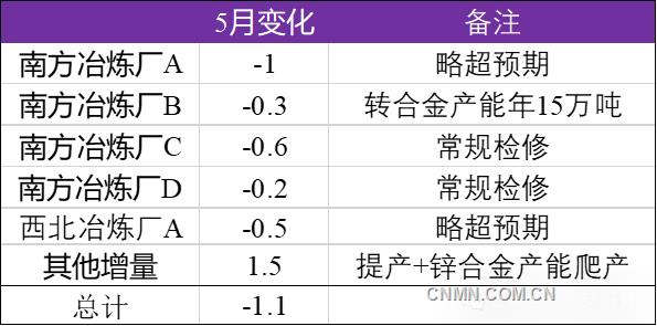 51355锌1 (1)副本