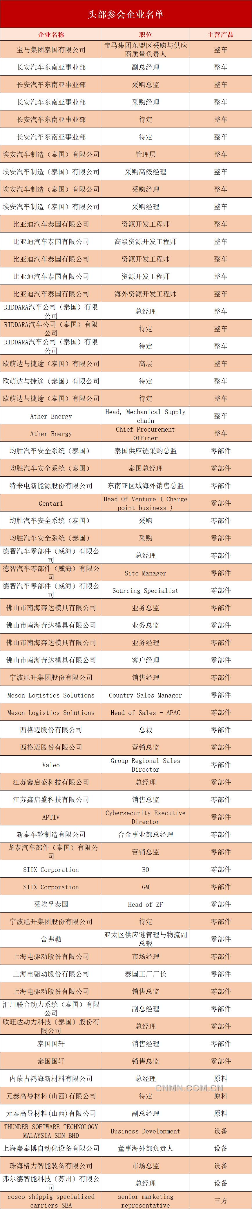 参会名单1