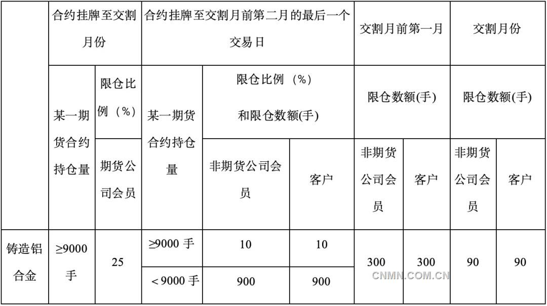 51425铸造铝合金