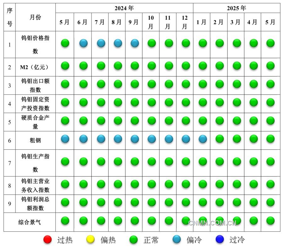 5145钨钼3