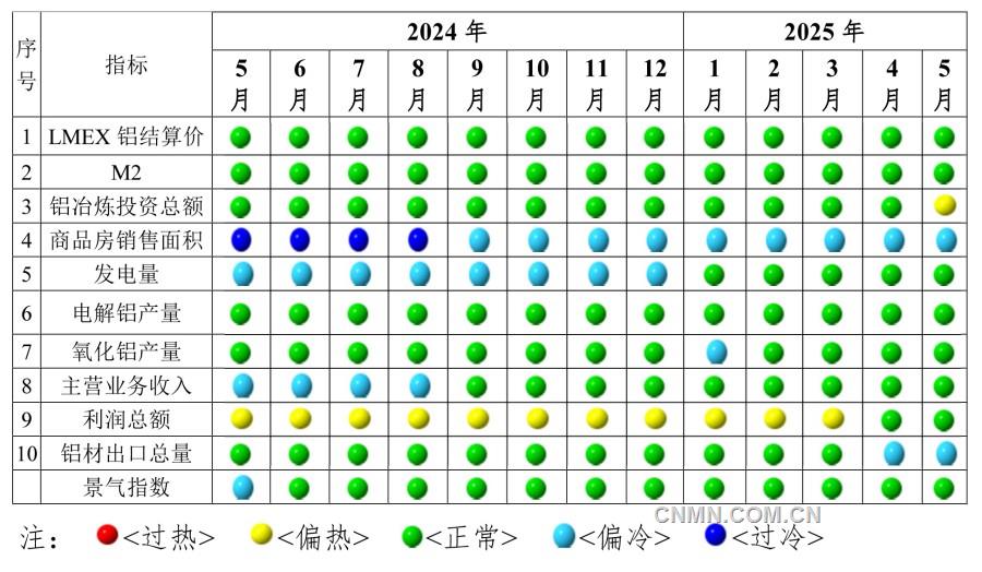 5145铝冶炼3