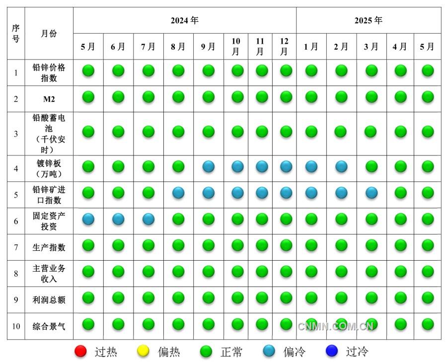 5145铅锌3