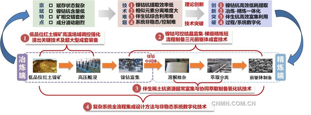 中国恩菲：先进技术赋能印尼能源转型