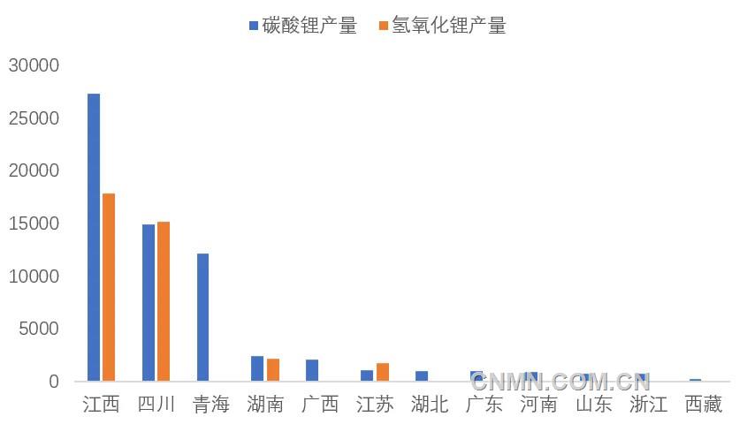 图 4   5月我国各省（区域）碳酸锂和氢氧化锂产量（吨）