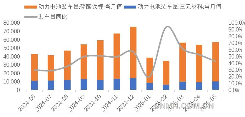 图 10  近1年动力电池装车量（兆瓦时）