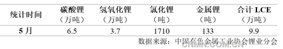 表 1    2025年5月我国锂盐产量