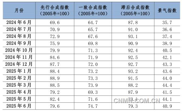 铜产业1