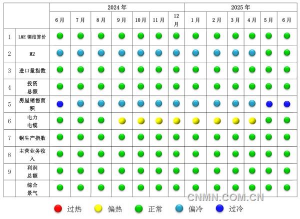 铜产业3